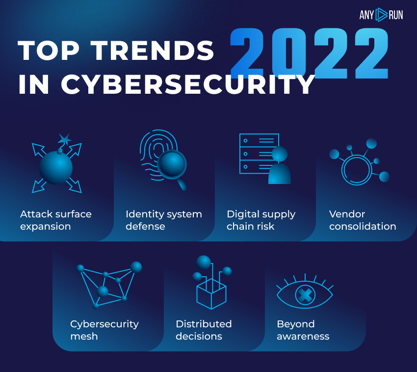 Top trends in cybersecurity in 2022
