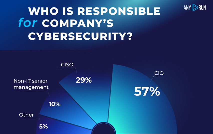 Who is responsible for the company’s cybersecurity?