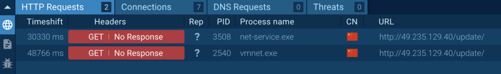 Suspicious HTTP requests