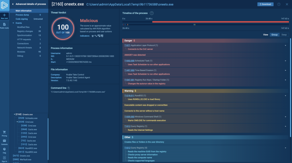 Signatures' ASN.1 tree