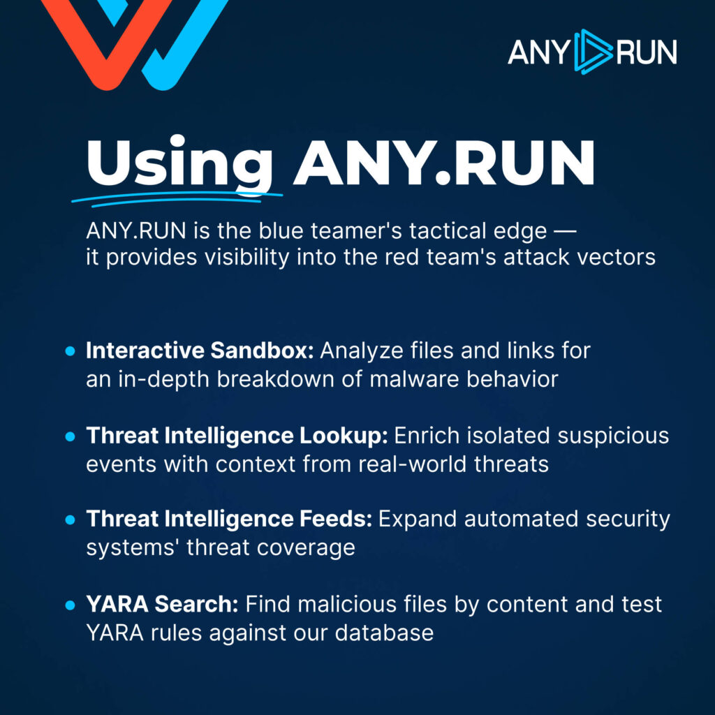 Training of teams with ANY.RUN