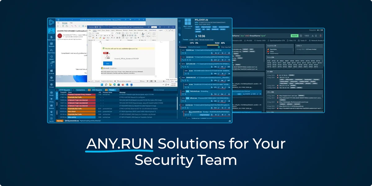 ANY.RUN Solutions for Your Security Team